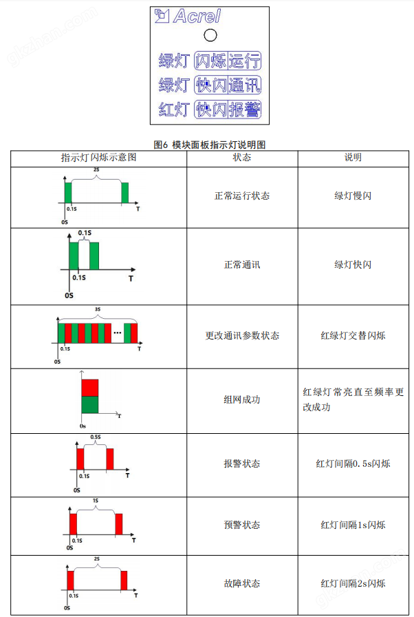 三相63A智能终端配电测温漏电传感器